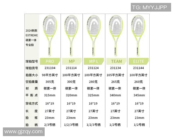 网球装备选购指南推荐适合初学者和进阶者的优质球拍选择技巧 网球装备选购指南推荐适合初学者和进阶者的优质球拍选择技巧